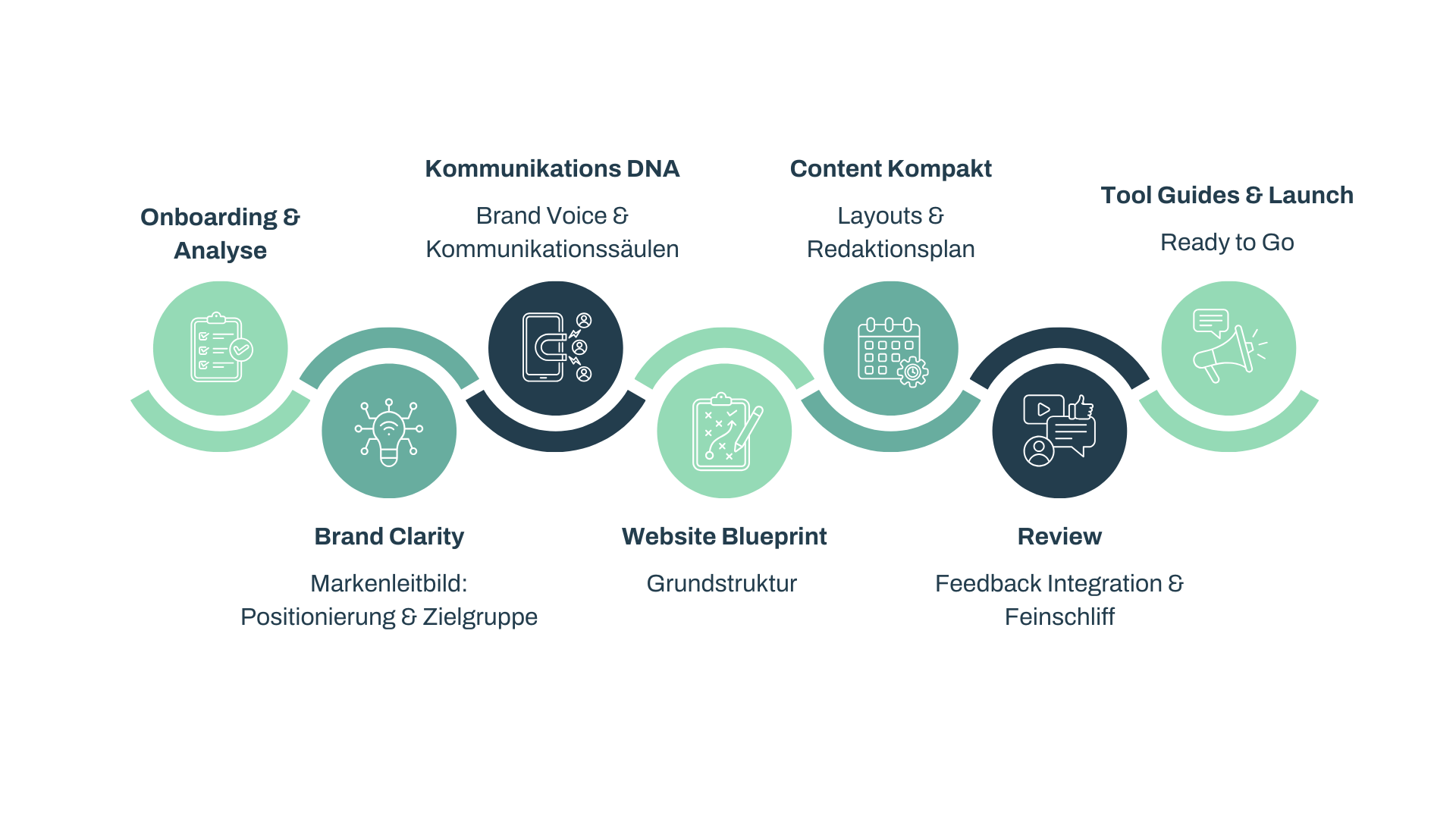 Master your Brand echo m master your brand grafik weiß